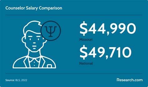 lpc salary